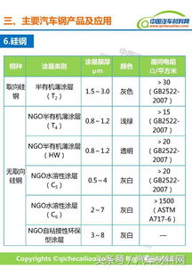 武钢汽车板产量多少